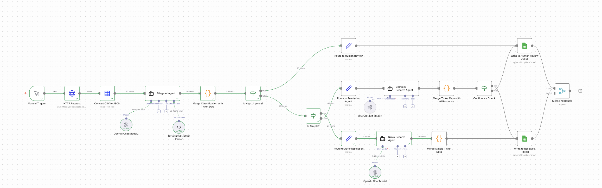 Multi-Agent Support Automation Diagram