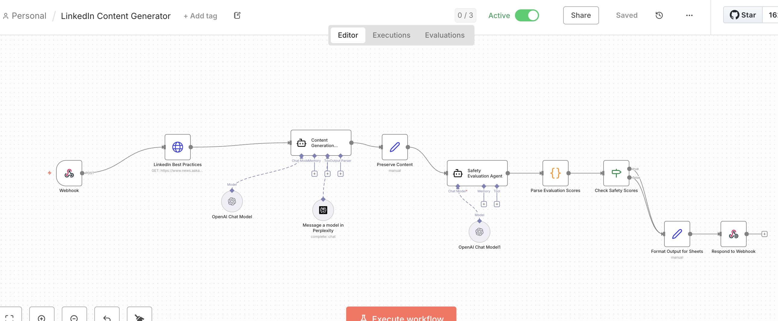 AI LinkedIn Post Creator workflow diagram showing the n8n workflow with topic input, Perplexity research, OpenAI generation, evaluation, and final output